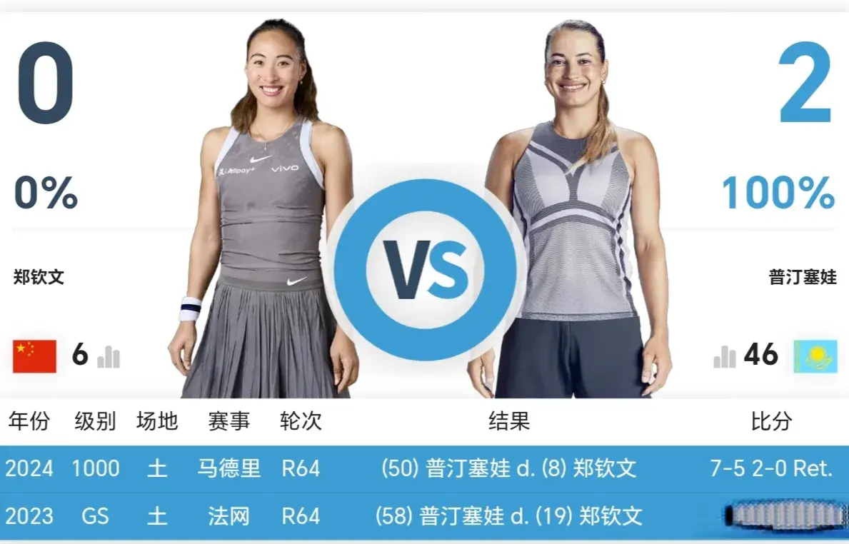 则是曾两次, 资格赛轰出