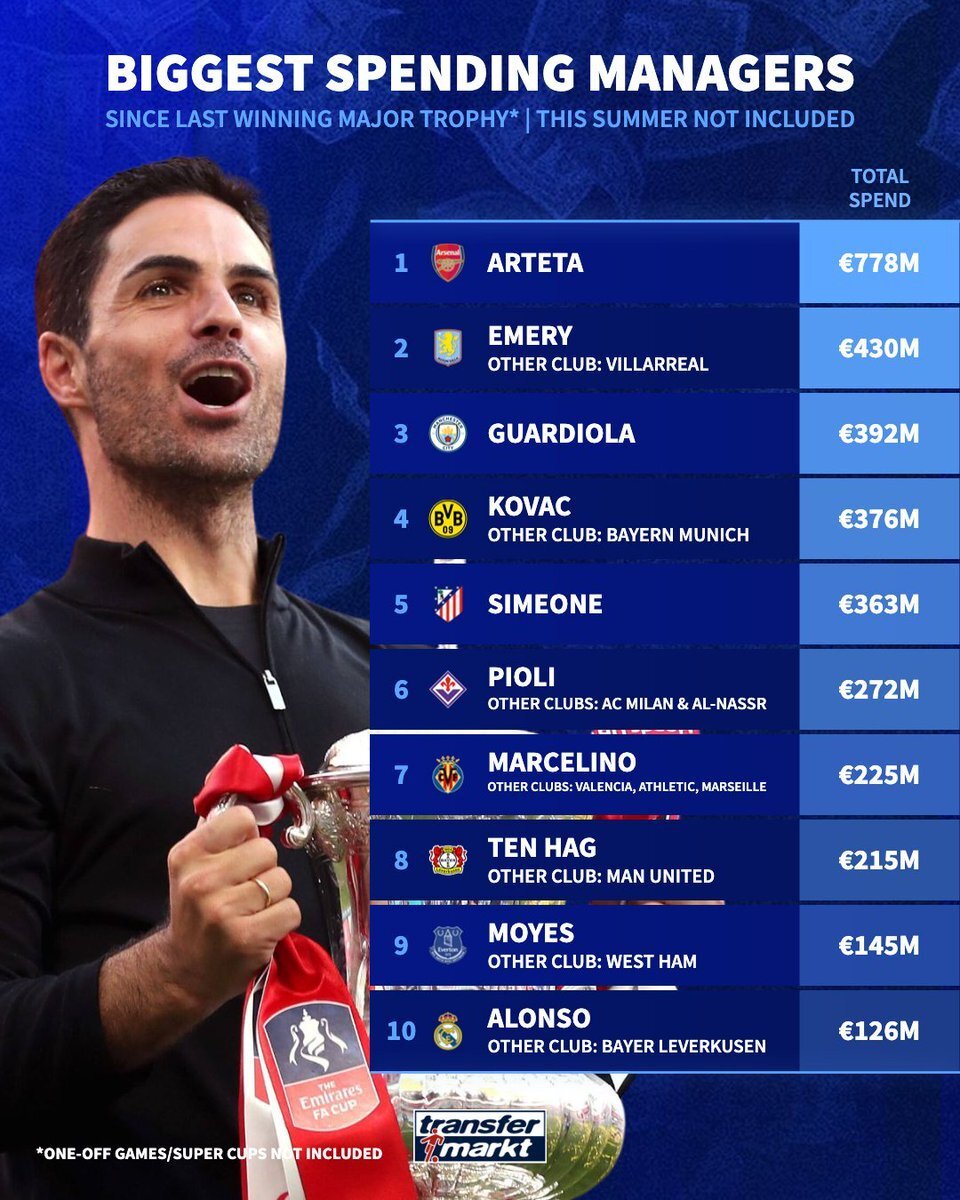 月接手阿森, gtimg, 这些引援被 月接手阿森, gtimg, 这些引援被