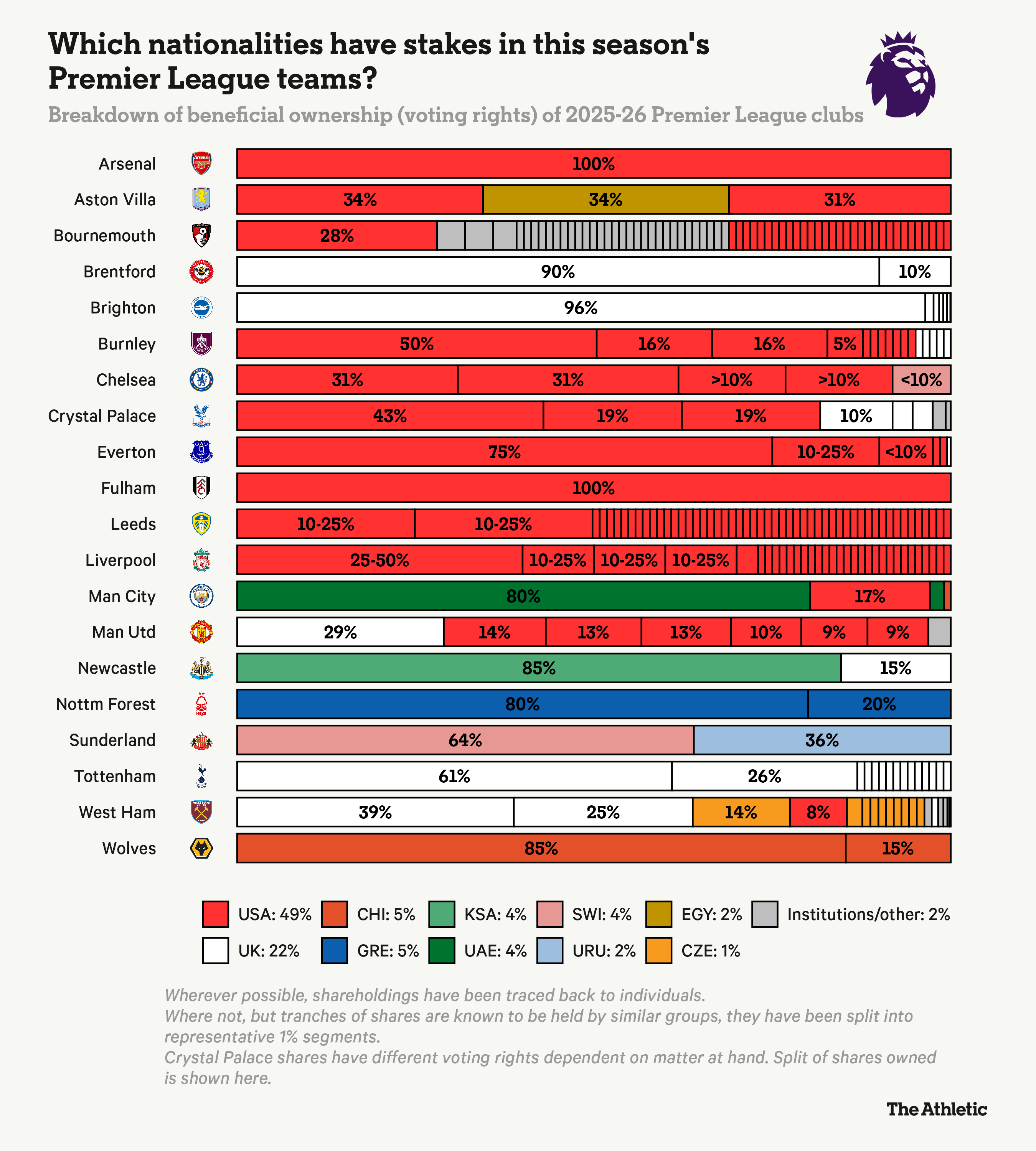 UK拥有, 在新赛季英 UK拥有, 在新赛季英
