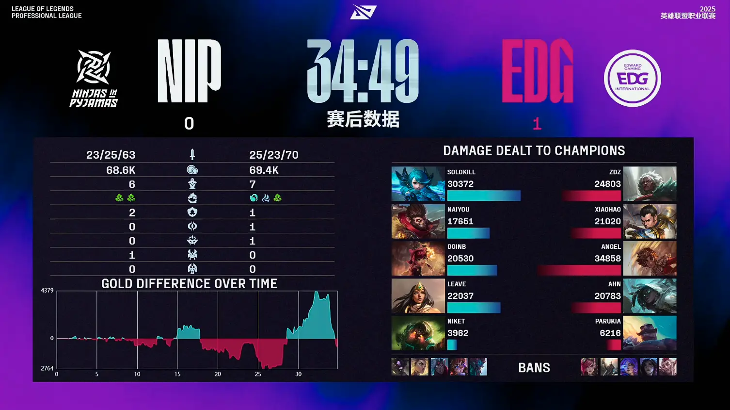 Angel, NIP让一 Angel, NIP让一