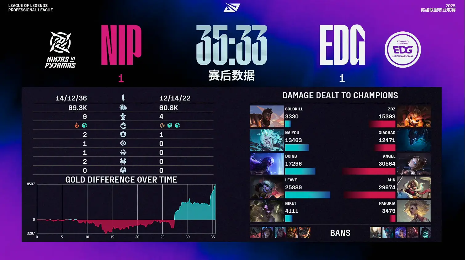 ill剑魔, 分钟左右, 阶段 ill剑魔, 分钟左右, 阶段