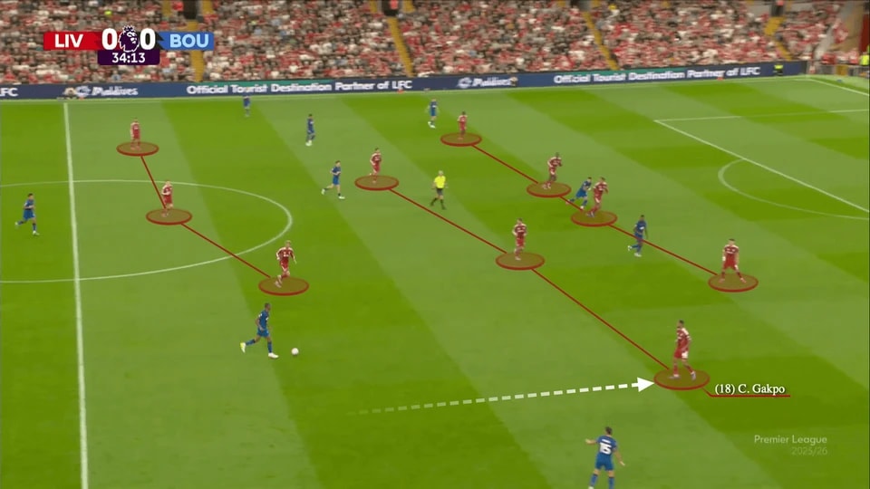 主要的阵型 主要的阵型