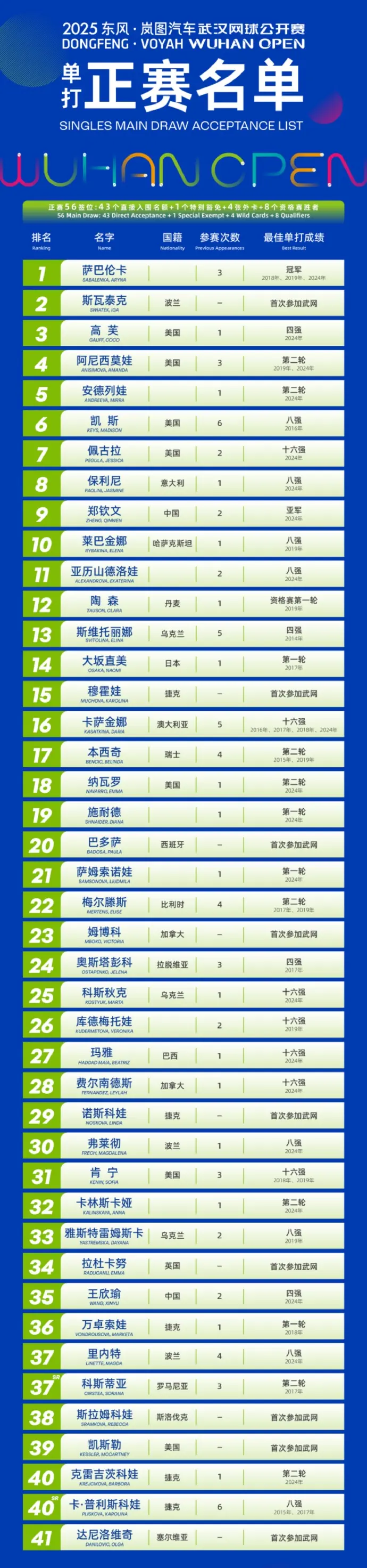 本届武网将, cn 本届武网将, cn