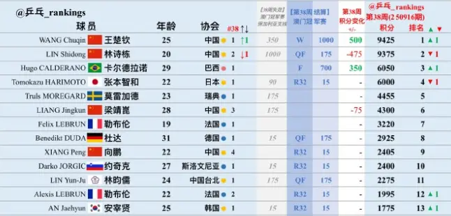 msn, div, src msn, div, src